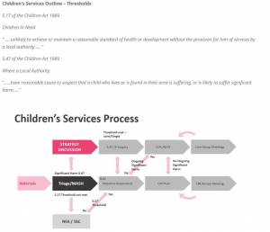 Children’s Services Outline – Thresholds